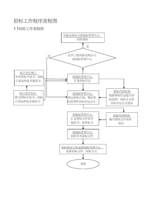 礼品公司招标服务方案,礼品公司招标服务方案范本,物业公司招标流程及注意事项?