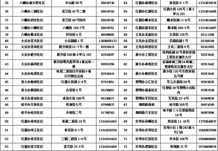 保险公司礼品都有哪些,保险公司发礼品为啥要身份证