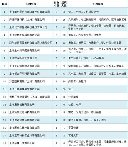 上海为礼品公司招聘,,上海送人礼物排行榜?