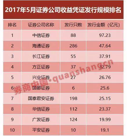 证券公司送大户礼品,证券公司送大户礼品是真的吗,南部证券公司能开通大户权限吗?