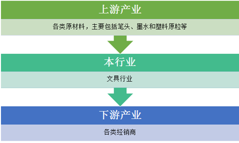礼品公司产业链,礼品公司产业链分析,亲子产业链有哪些?