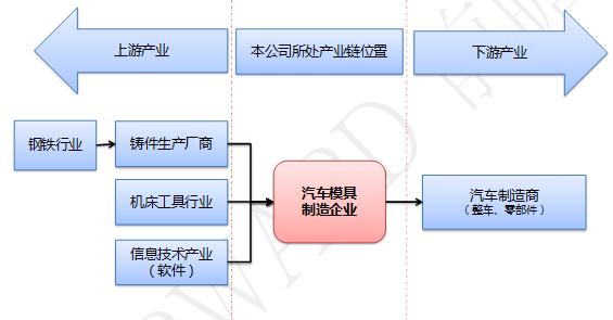 礼品公司产业链,礼品公司产业链分析,亲子产业链有哪些?