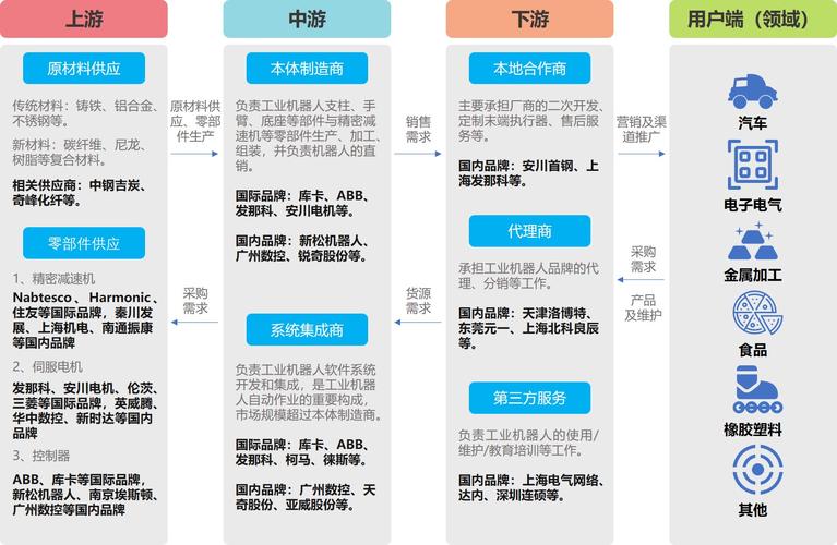 礼品公司产业链,礼品公司产业链分析,亲子产业链有哪些?