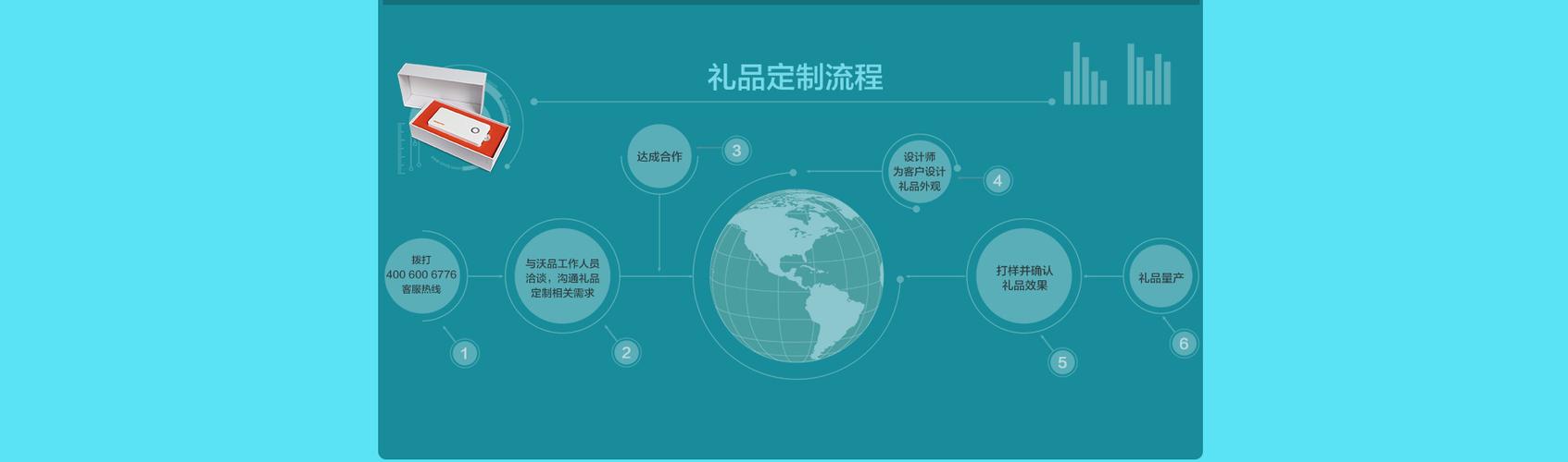 礼品公司的服务流程,礼品公司的服务流程有哪些,配音秀怎么送礼物?