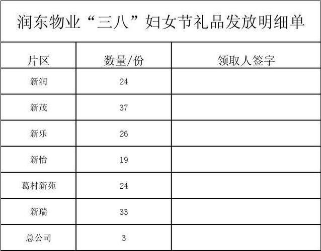公司礼品发放方预算20,公司礼品发放方案表格,过年了,公司发员工福利礼品发什么好呢?