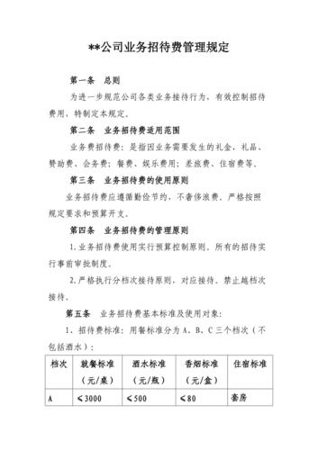 公司福利礼品有价格限制吗,,国有企业招待费规定?
