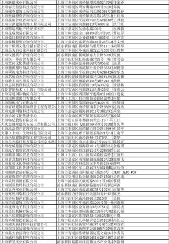 中国礼品公司名录,中国礼品公司名录大全,国内b2b网站的代表是哪些企业?