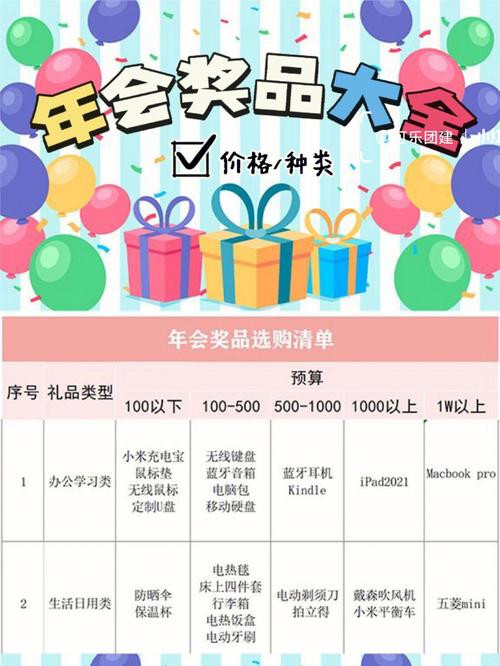 公司年会互送礼物规则,公司年会互送礼物规则怎么写,公司年会礼品推荐清单?