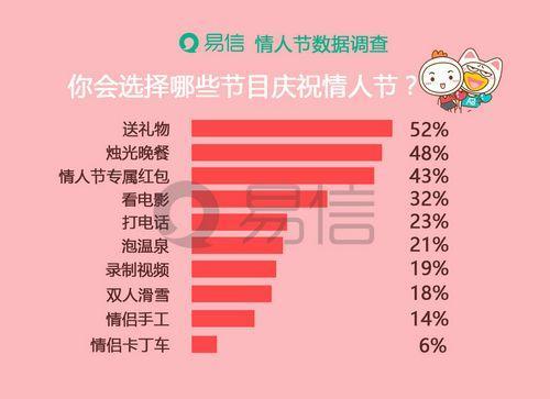 公司情人节发礼物好,公司发情人节礼物说说,情人节销售暖心短句发朋友圈?