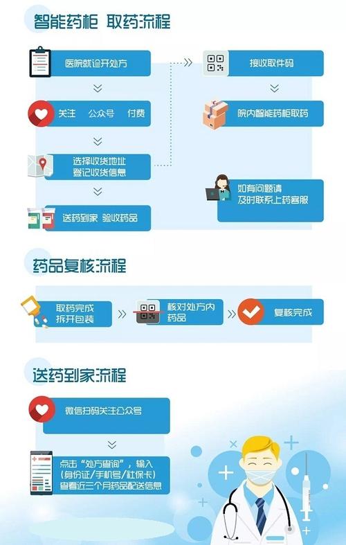 医药公司订药送什么礼品,医药公司给医院送药是哪些流程