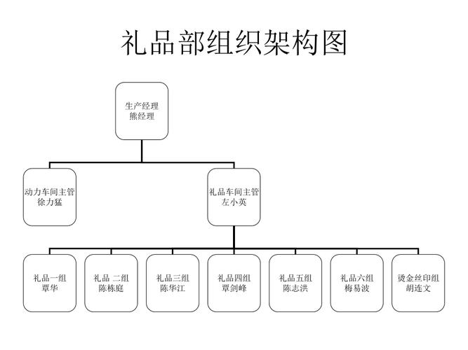 礼品公司员工架构,礼品公司员工架构图,岚图汽车普通员工待遇怎么样?