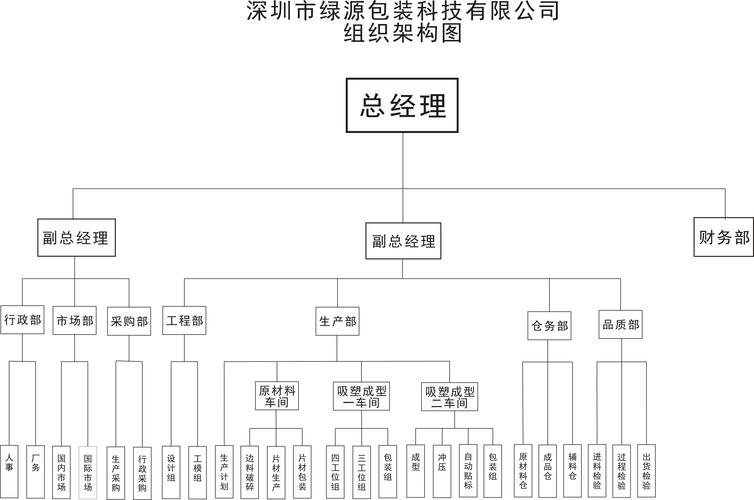 礼品公司员工架构,礼品公司员工架构图,岚图汽车普通员工待遇怎么样?