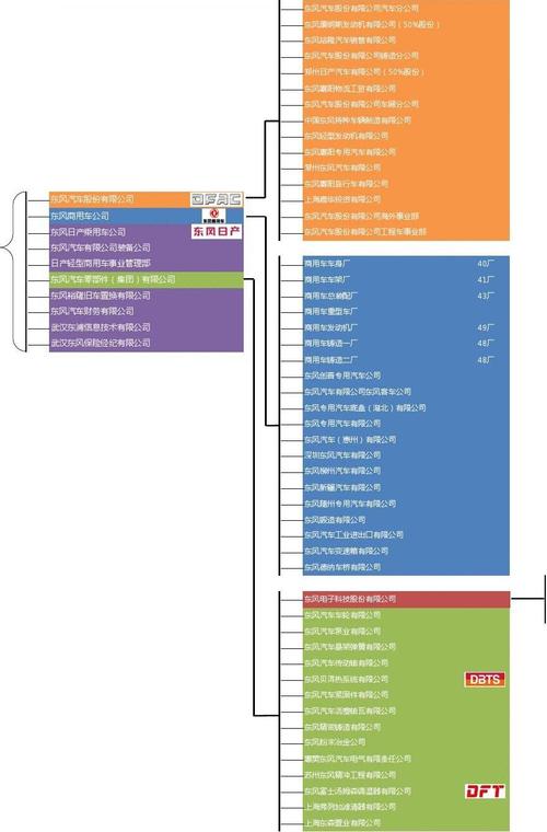 礼品公司员工架构,礼品公司员工架构图,岚图汽车普通员工待遇怎么样?