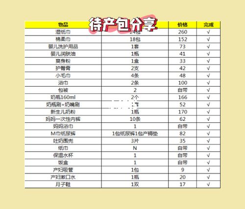 月底生孩子送什么，月底生孩子有什么说法