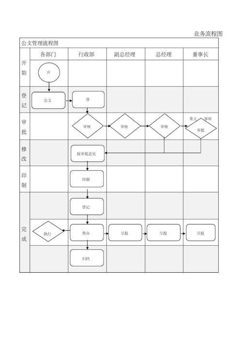 礼品公司管理业务流程,礼品公司管理业务流程图,联谊会流程?