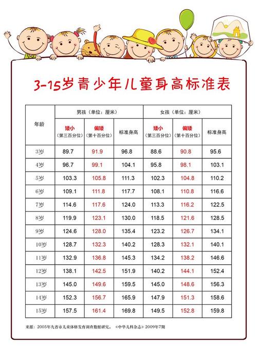 六岁孩子什么礼物合适，六岁孩子骨龄正常范围