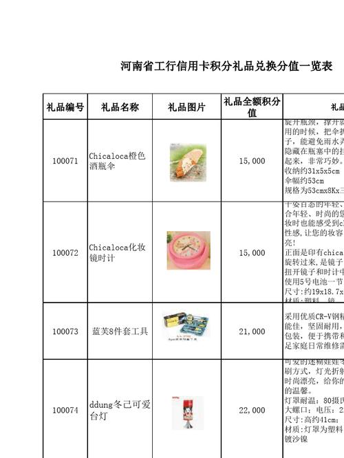 礼品公司企业类型,礼品公司企业类型有哪些,业务招待费有哪些类型?