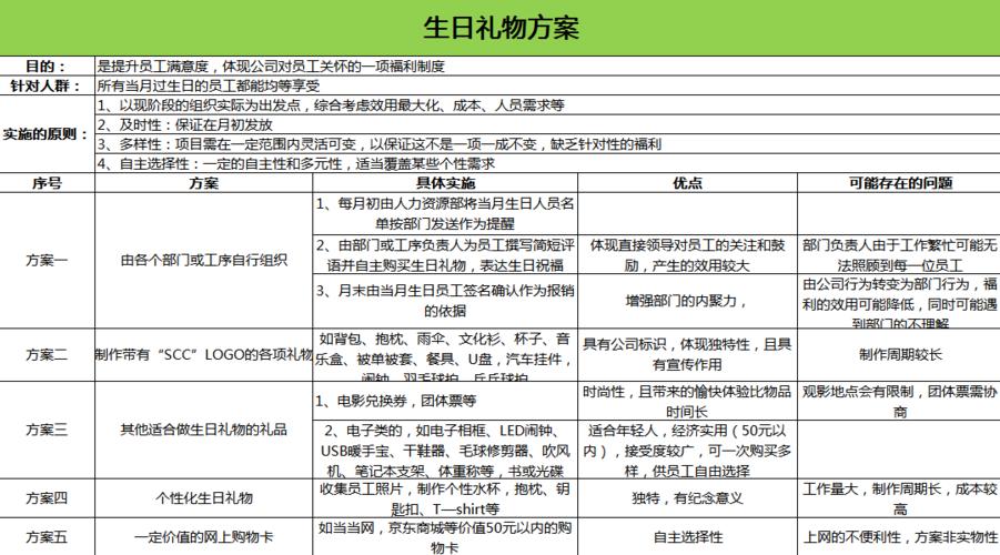 公司发生日礼物的流程,公司发生日礼物的流程是什么,生日晚会流程?