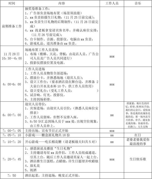 公司发生日礼物的流程,公司发生日礼物的流程是什么,生日晚会流程?