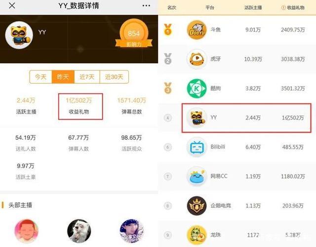 30块钱的礼物公司,30块钱的礼物公司怎么赚钱,yy主播怎么提成?