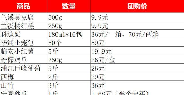 礼品团购公司按年收入,,团购带货佣金为0是怎么回事?