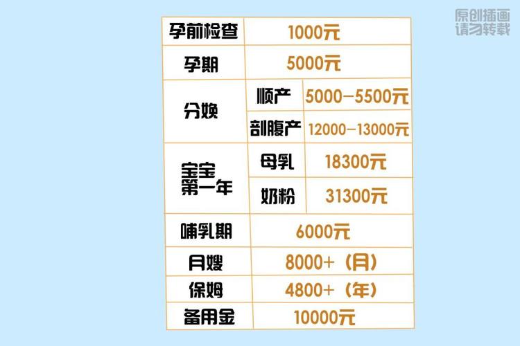 客户生孩子送什么,帮生孩子多少钱