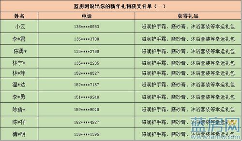 礼品公司销售产品名单,,7号房的礼物的获奖记录?