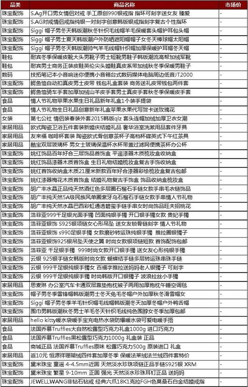 公司礼物清单一览表,公司礼物清单一览表怎么写,客户送礼必备清单?