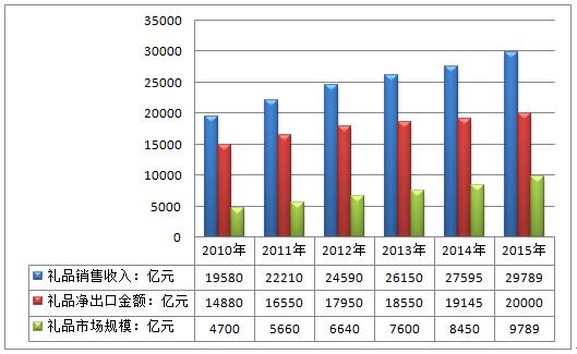 国家政策下礼品公司的未来,,拉新行业现状及前景?