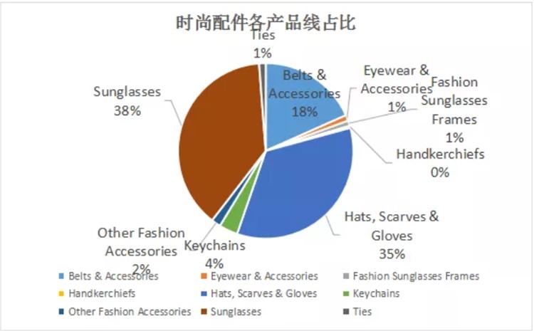 国家政策下礼品公司的未来,,拉新行业现状及前景?