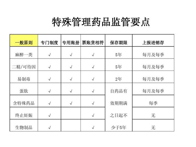 医药公司礼品管理制度,医药公司礼品管理制度范本,医药代表怎么做客情?