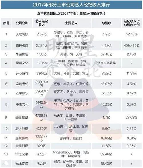 礼品公司一年收入,,华晨宇收入上2亿元了吗?
