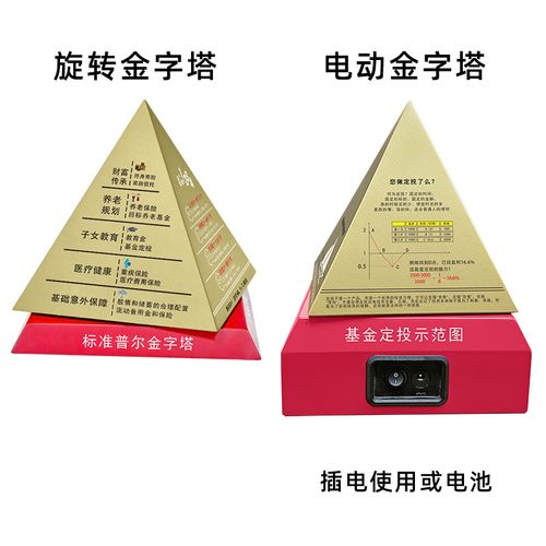 理财公司送什么小礼品,开理财公司都需要什么