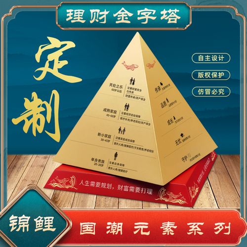 理财公司送什么小礼品,开理财公司都需要什么
