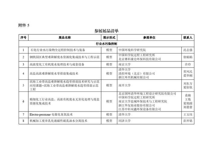 公司展会用礼品送什么，公司展会需要的物料清单