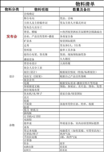 公司展会用礼品送什么，公司展会需要的物料清单