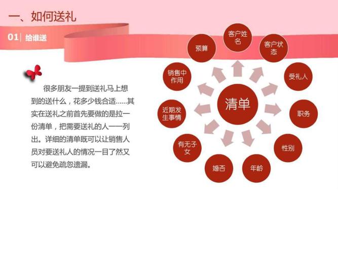如何给公司的客户送礼,公司给客户送礼文案