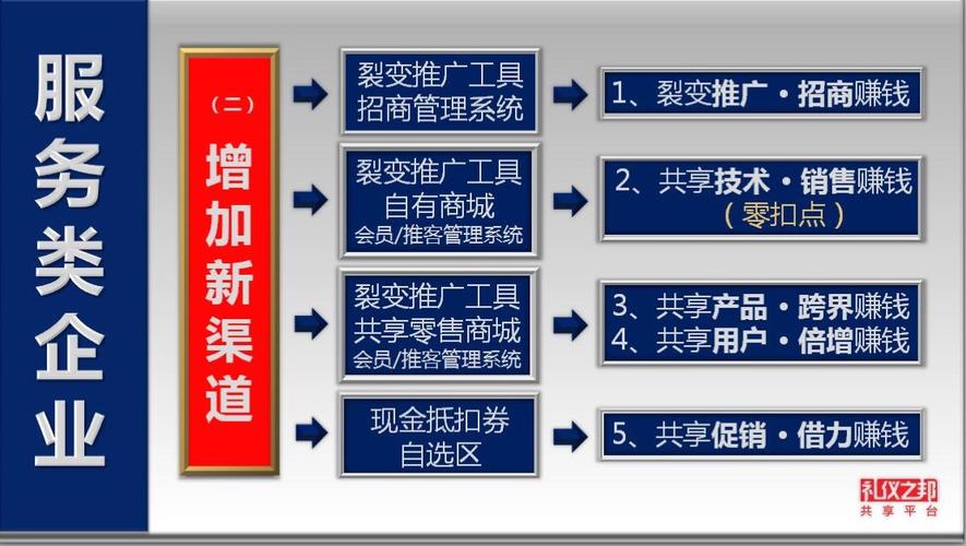 礼品公司如何做新渠道,礼品公司如何做新渠道运营