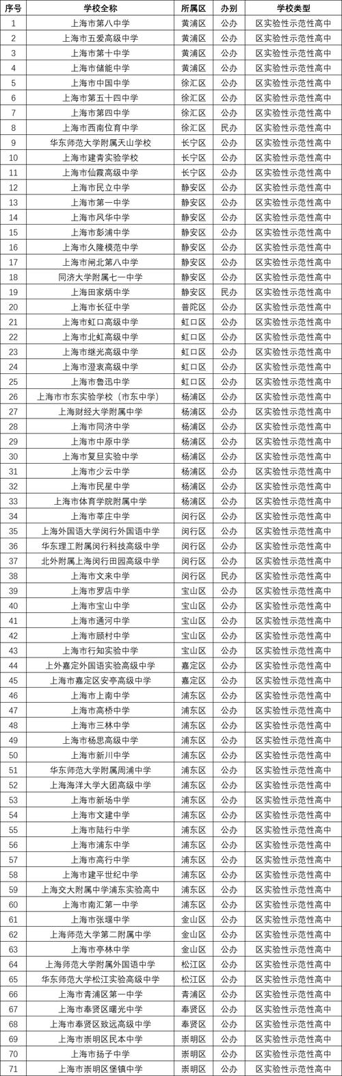 上海有哪些礼品公司,上海有哪些国际高中