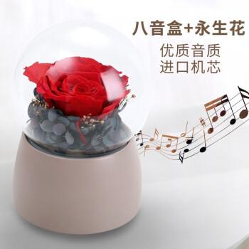 女生送闺蜜音乐盒代表什么,闺蜜音乐会送什么花
