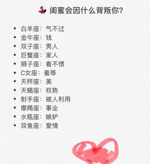 送闺蜜排行榜2015,送闺蜜礼物排行榜2015,白羊座最佳闺蜜排名?