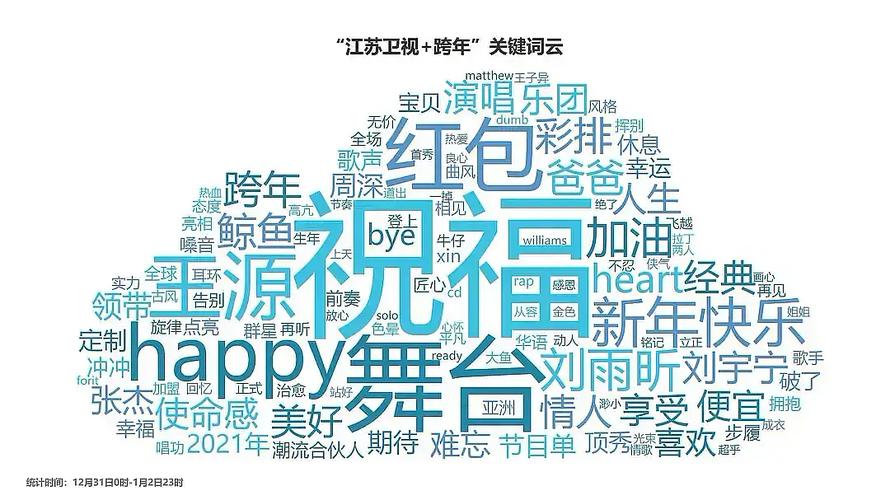 包含跨年送什么给女孩子比较好的词条