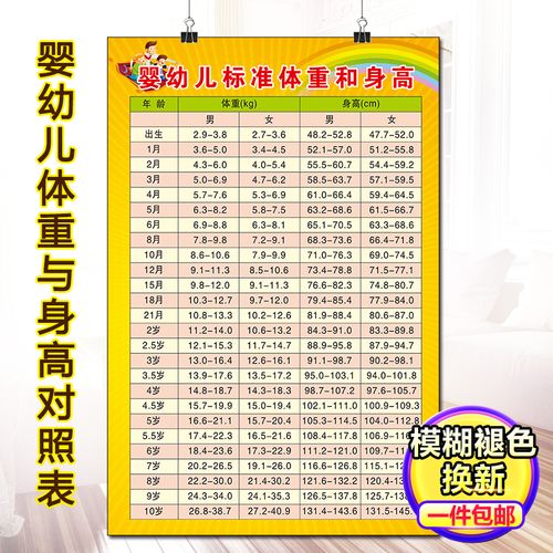 百天孩子送什么好处,百天孩子身高体重标准