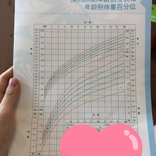 百天孩子送什么好处,百天孩子身高体重标准