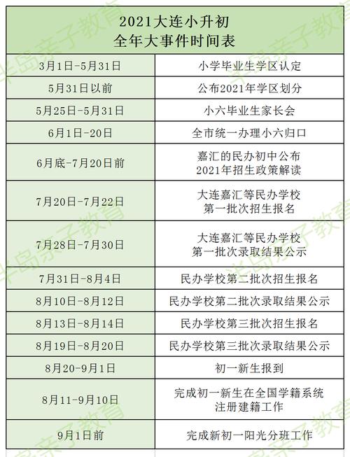 孩子升初中能送手表吗,,德阳2021小升初政策