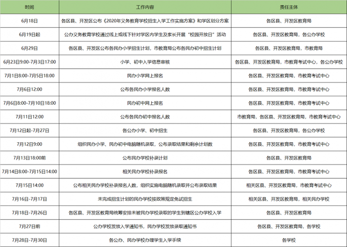 孩子升初中能送手表吗,,德阳2021小升初政策