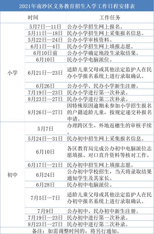 孩子升初中能送手表吗,,德阳2021小升初政策