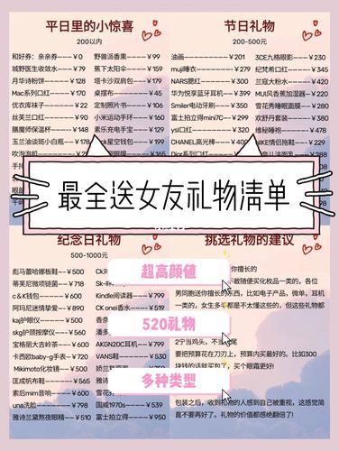 适合买给女孩子的礼物清单,适合买给女孩子的礼物清单图片,男生送女生什么礼物好呢?