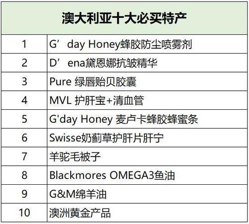 澳大利亚客户礼物,送澳大利亚客户礼物,澳洲十大必买物品清单?
