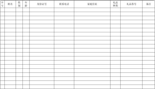 客户成交礼品,客户成交礼品领取表怎么做,客户成交后怎么祝福?
